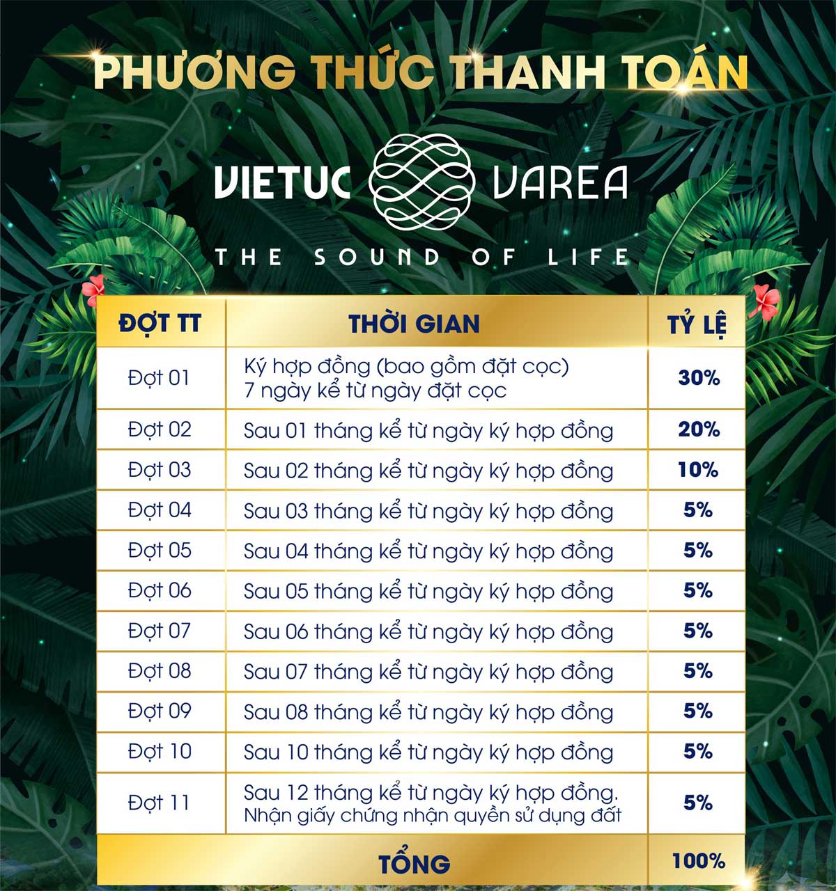 Phuong-thuc-thanh-toan-du-an-VietUc-Varea-Ben-Luc-moi-nhat