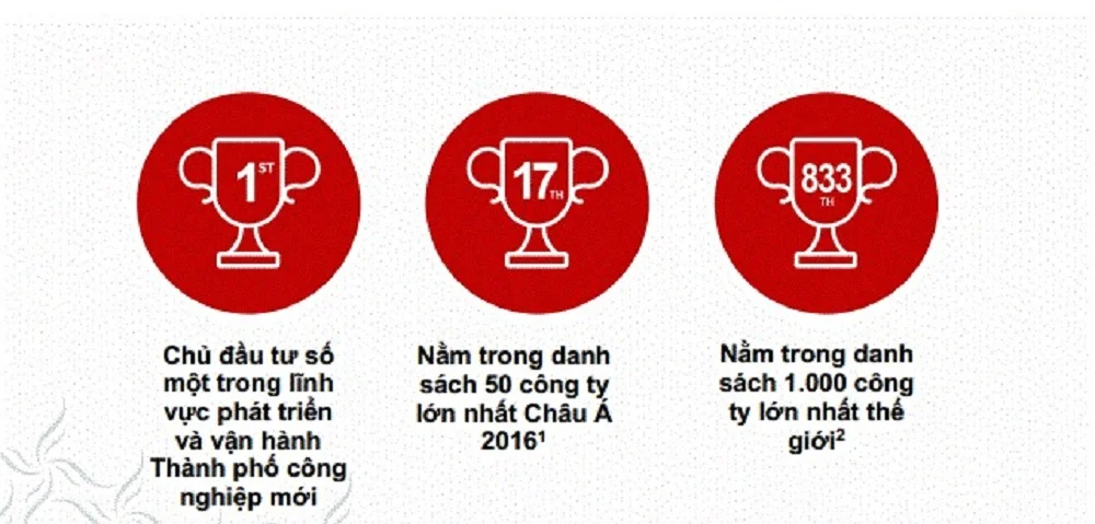Swanpark CDT cac giai thuong