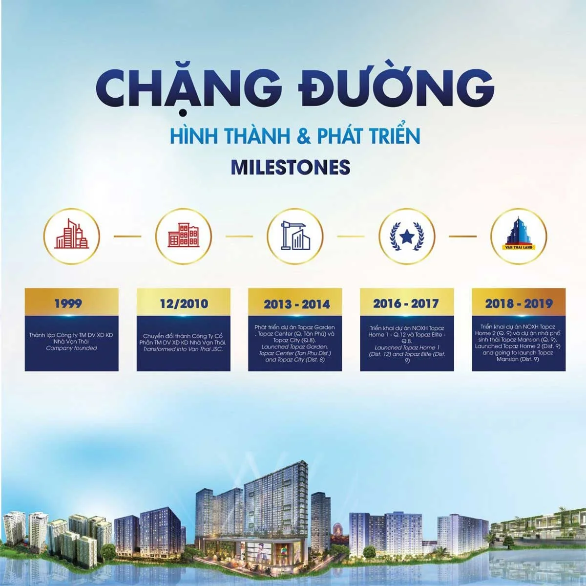 chang duong phat trien van thai land