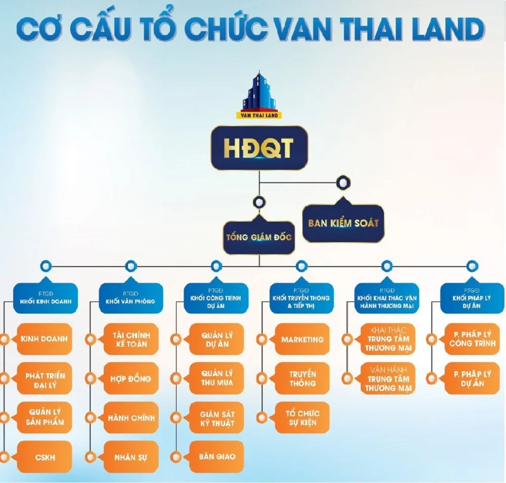 co cau hoat dong chu dau tu van thai land