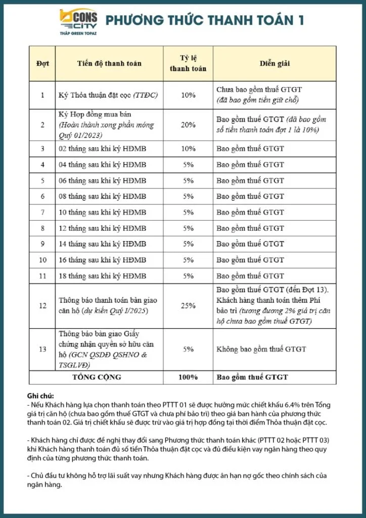 phuong-thuc-thanh-toan-can-ho-bc-1
