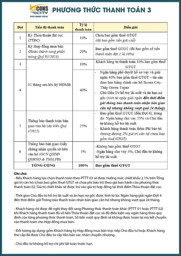 phuong-thuc-thanh-toan-can-ho-bc-3