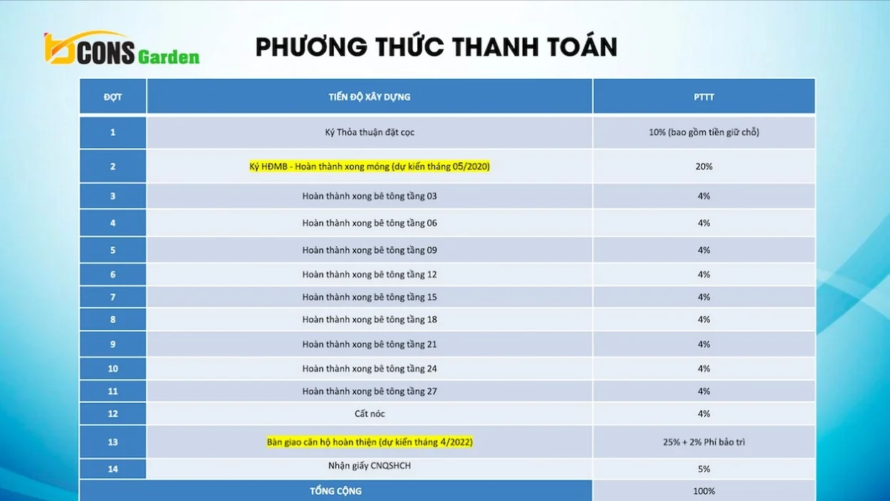 pttt-bcons-vườn