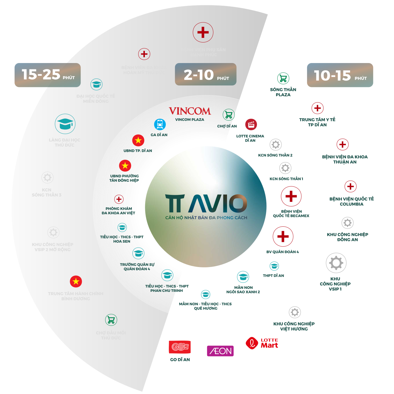 Chuỗi tiện ích ngoại khu căn hộ TTAvio Chuỗi tiện ích ngoại khu căn hộ TTAvio
