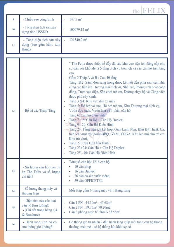 Bộ câu hỏi dự án The Felix Bộ câu hỏi dự án The Felix