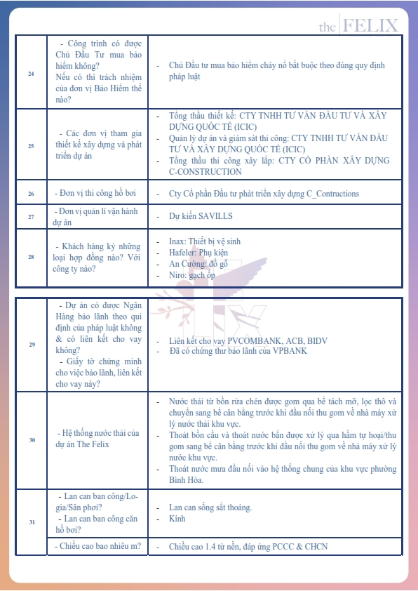 Bộ câu hỏi dự án The Felix Bộ câu hỏi dự án The Felix