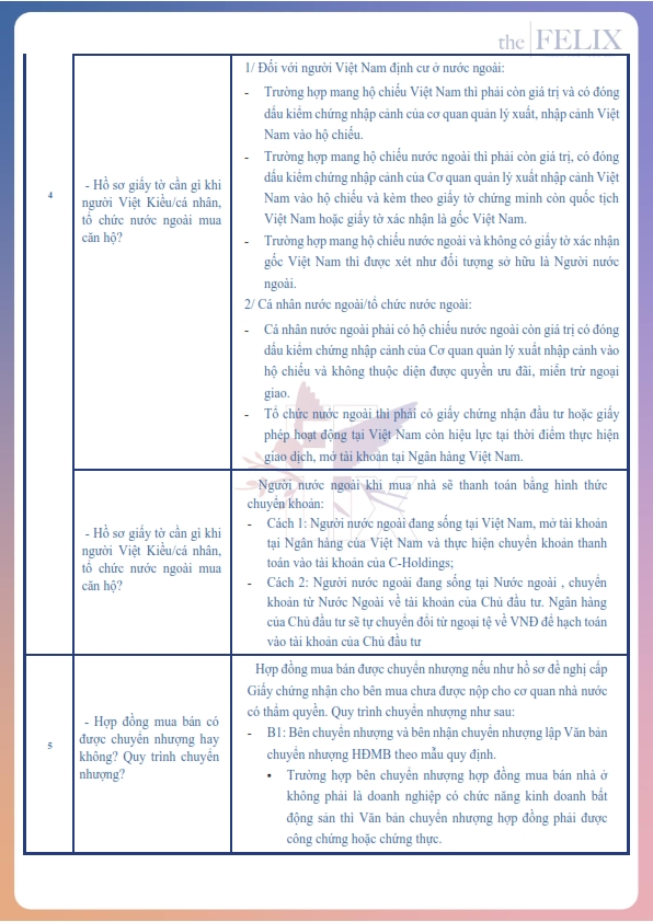 Bộ câu hỏi dự án The Felix Bộ câu hỏi dự án The Felix