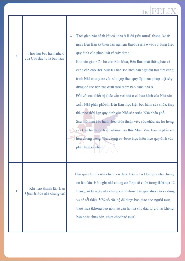 Bộ câu hỏi dự án The Felix Bộ câu hỏi dự án The Felix