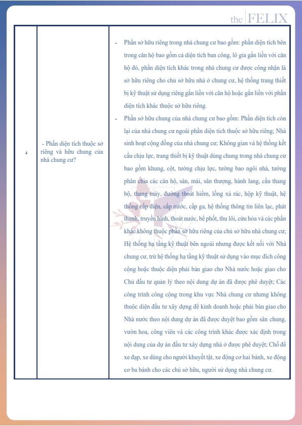 Bộ câu hỏi dự án The Felix Bộ câu hỏi dự án The Felix