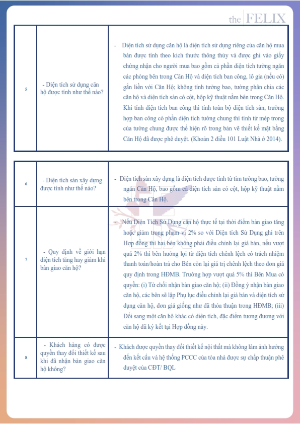 Bộ câu hỏi dự án The Felix Bộ câu hỏi dự án The Felix