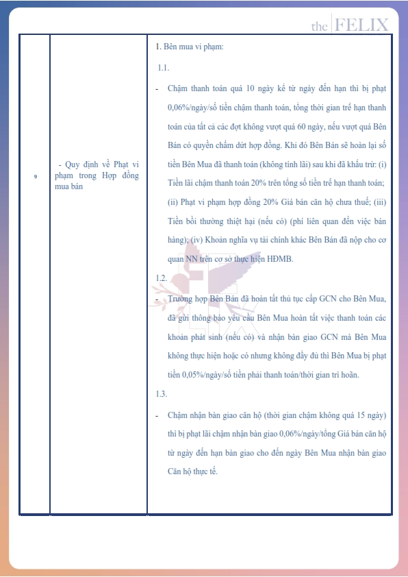 Bộ câu hỏi dự án The Felix Bộ câu hỏi dự án The Felix