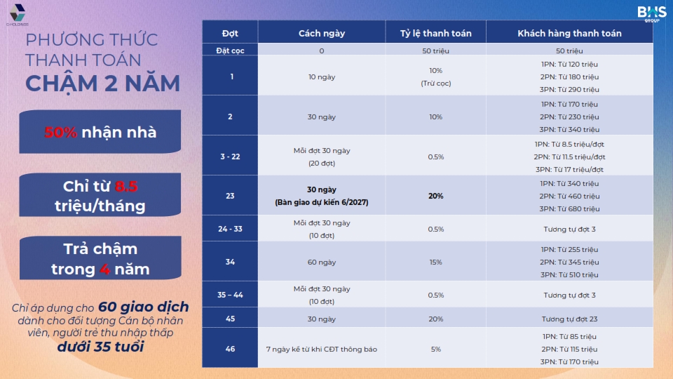 Bảng tính Phương thức thanh toán chậm mua The Felix Bảng tính Phương thức thanh toán chậm mua The Felix