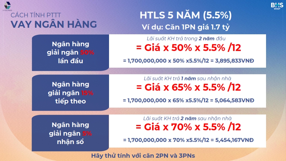 Bảng tính Ưu đãi lãi suất 5 năm vay The Felix Bảng tính Ưu đãi lãi suất 5 năm vay The Felix