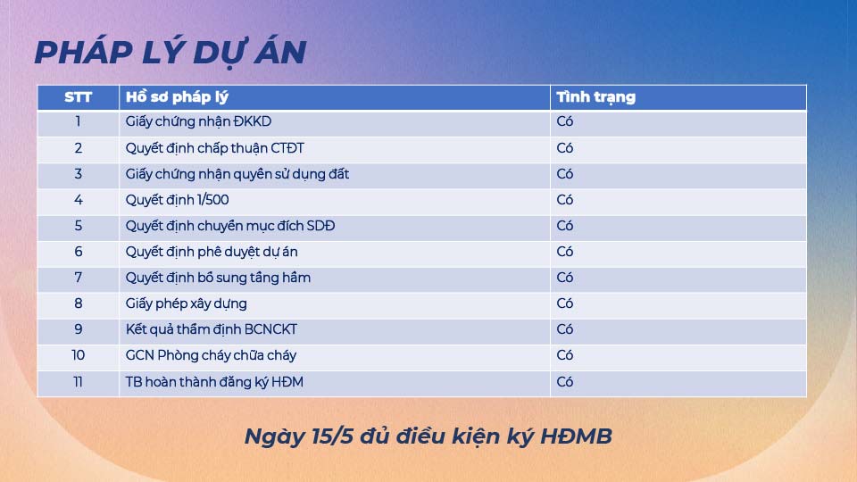 Pháp lý dự án The Felix Thuận An