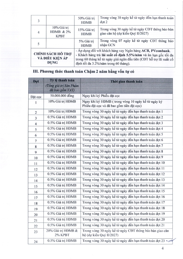 Phương thức thanh toán căn hộ The Felix Phương thức thanh toán căn hộ The Felix