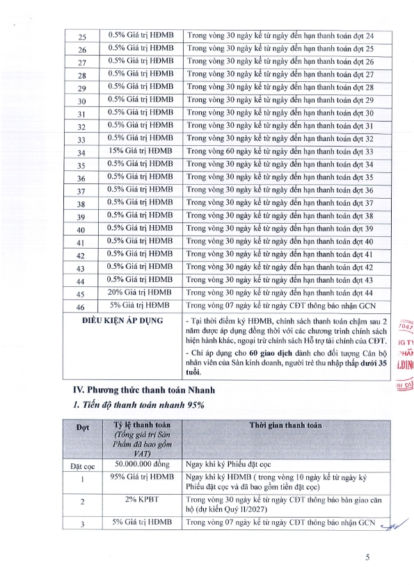 Phương thức thanh toán căn hộ The Felix Phương thức thanh toán căn hộ The Felix