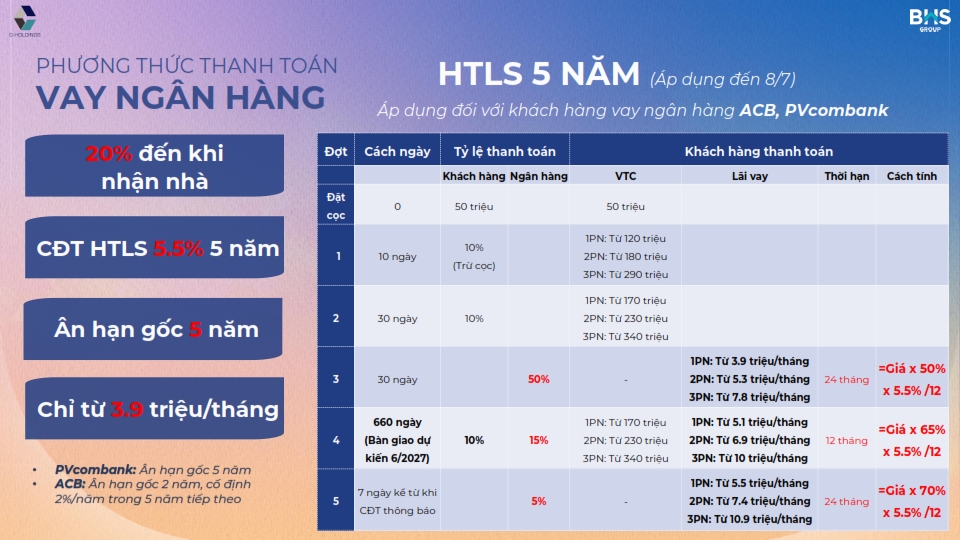 Ưu đãi lãi suất 5 năm vay The Felix Ưu đãi lãi suất 5 năm vay The Felix