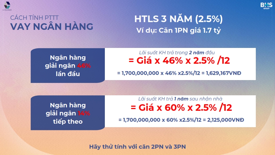 Bảng tính Ưu đãi lãi suất 3 năm vay The Felix Chính sách bán hàng The Felix