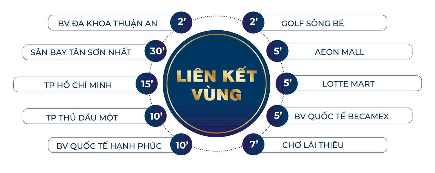 Vị trí liên kế xung quang dự án Happy One Lái Thiêu Vị trí liên kế xung quang dự án Happy One Lái Thiêu